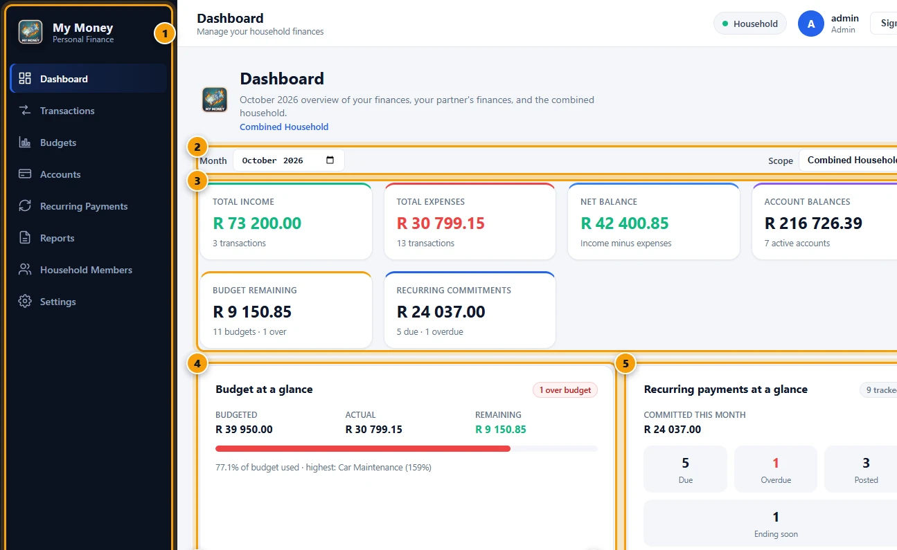 My Money dashboard for October 2026 with sample household figures for total income, expenses, net balance, account balances, budget remaining and recurring commitments, with numbered callouts marking the main areas