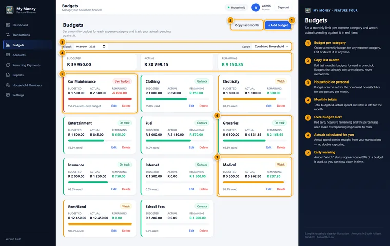 Annotated My Money budgets screen with sample category budgets marked on track, watch or over budget, and a copy last month button