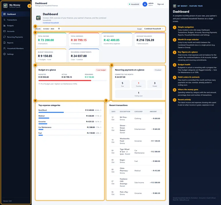 Annotated My Money dashboard showing sample monthly totals, budget health, recurring payments, top expense categories and recent transactions