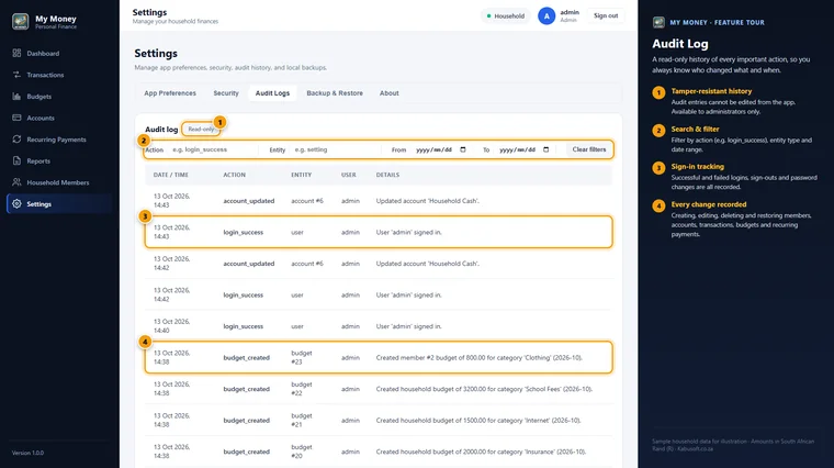Annotated My Money audit log showing a read-only list of sample sign-ins and changes, with filters for action, entity and date range