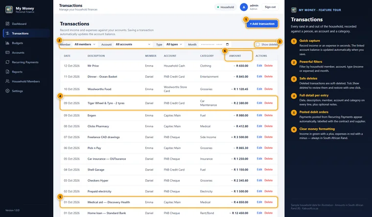 Annotated My Money transactions list with sample entries, filters for member, account, type and month, and edit and delete actions