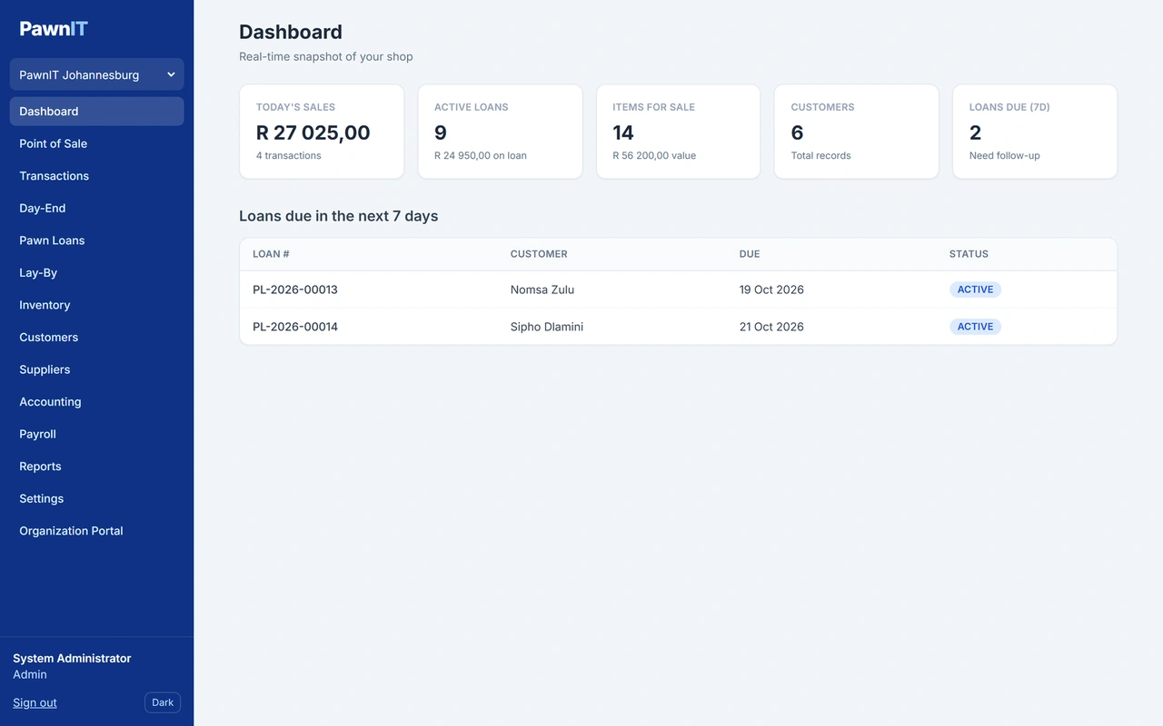 PawnIT dashboard for a Johannesburg branch showing today's sales, active loans and the amount out on loan, items for sale and their value, customers, and two loans due in the next seven days