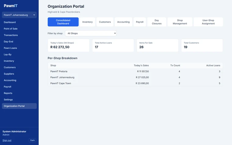 PawnIT organisation portal with consolidated sales, active loans, items for sale and customers, and a per-shop breakdown for Pretoria, Johannesburg and Cape Town