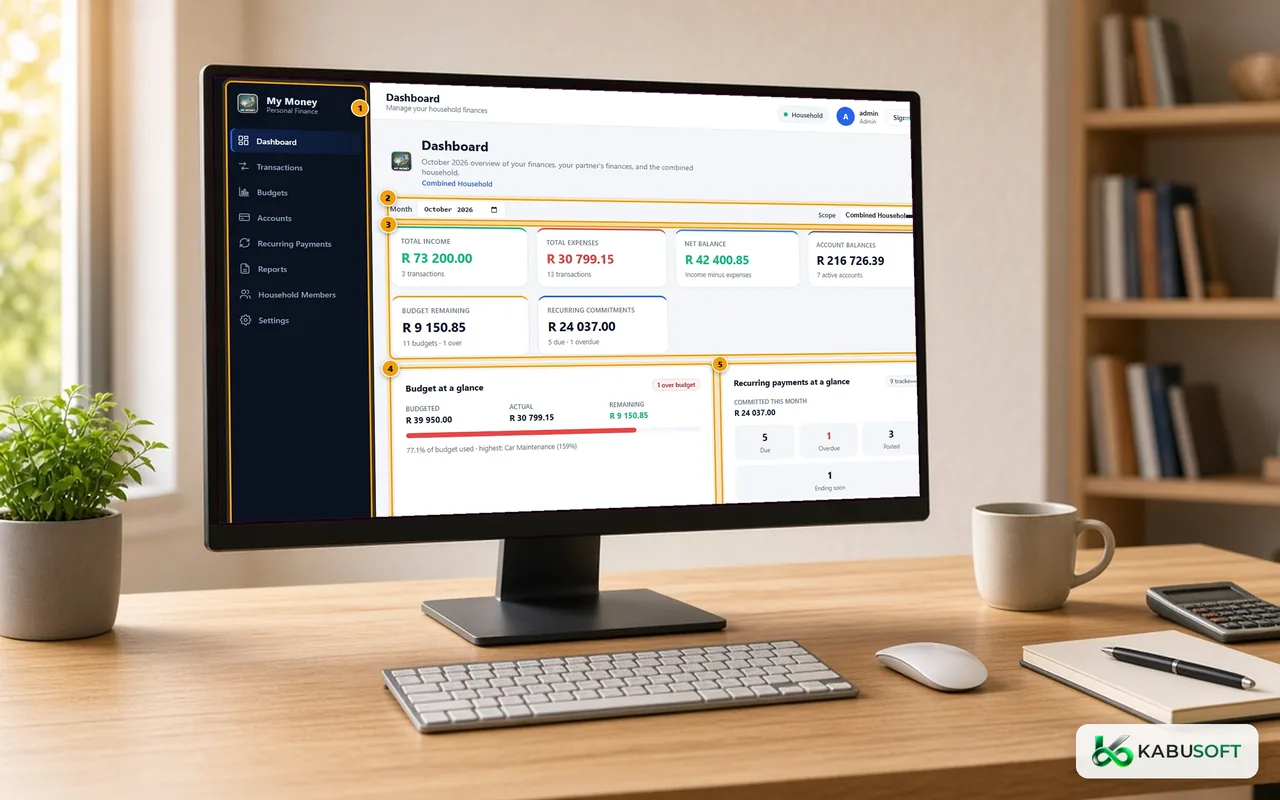 My Money household finance software displayed on a desktop workstation in an illustrative home-office environment. The screen is a real, annotated My Money dashboard screenshot with fictional sample household figures for October 2026: total income, expenses, net balance, account balances, budget remaining and recurring commitments